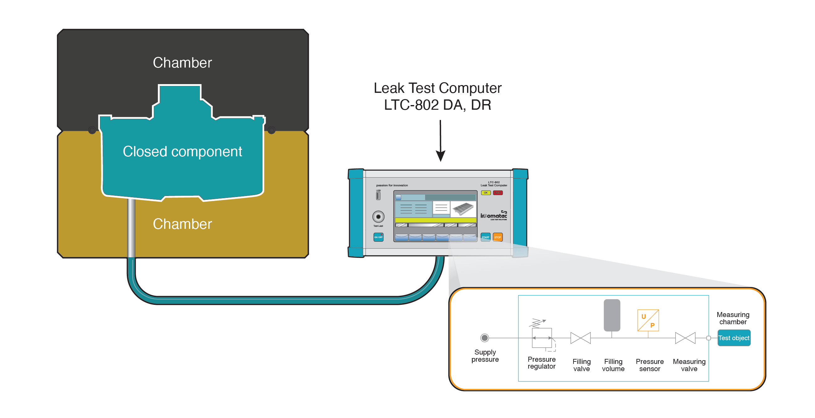 Air Leak Test Methods and How They Work